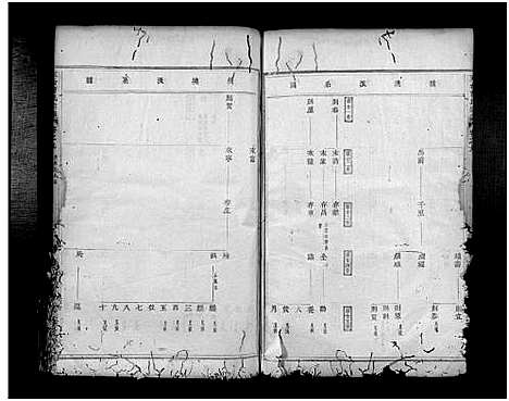 [曹]天台曹氏宗谱_12卷 (浙江) 天台曹氏家谱_五.pdf