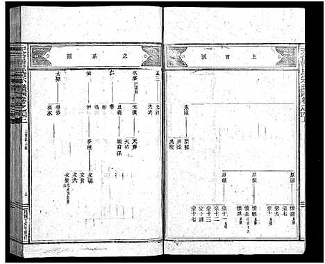 [曹]天台曹氏宗谱_14卷 (浙江) 天台曹氏家谱_四.pdf