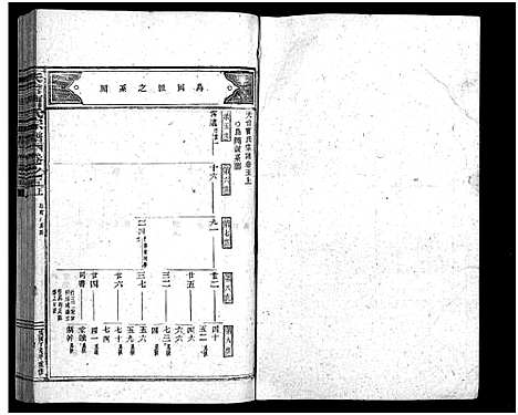 [曹]天台曹氏宗谱_14卷 (浙江) 天台曹氏家谱_六.pdf