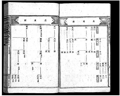 [曹]天台曹氏宗谱_14卷 (浙江) 天台曹氏家谱_六.pdf