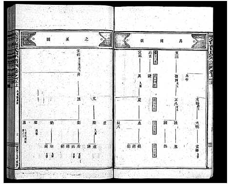 [曹]天台曹氏宗谱_14卷 (浙江) 天台曹氏家谱_六.pdf