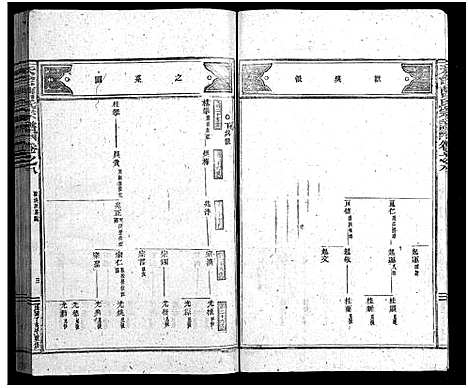 [曹]天台曹氏宗谱_14卷 (浙江) 天台曹氏家谱_十二.pdf