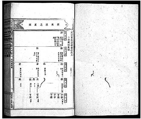 [曹]天台曹氏宗谱_14卷 (浙江) 天台曹氏家谱_十三.pdf