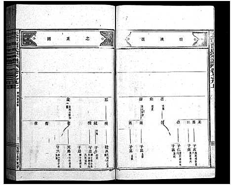 [曹]天台曹氏宗谱_14卷 (浙江) 天台曹氏家谱_十三.pdf