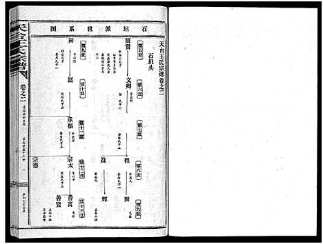 [王]天台王氏宗谱_28卷 (浙江) 天台王氏家谱_二.pdf