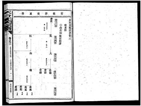 [王]天台王氏宗谱_28卷 (浙江) 天台王氏家谱_三.pdf