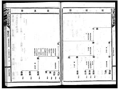 [王]天台王氏宗谱_28卷 (浙江) 天台王氏家谱_三.pdf