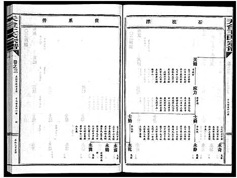 [王]天台王氏宗谱_28卷 (浙江) 天台王氏家谱_三.pdf