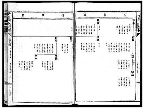 [王]天台王氏宗谱_28卷 (浙江) 天台王氏家谱_四.pdf