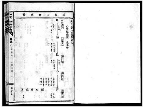 [王]天台王氏宗谱_28卷 (浙江) 天台王氏家谱_六.pdf