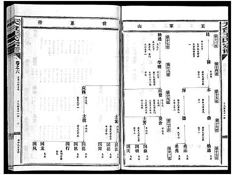 [王]天台王氏宗谱_28卷 (浙江) 天台王氏家谱_六.pdf