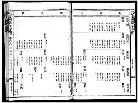 [王]天台王氏宗谱_28卷 (浙江) 天台王氏家谱_六.pdf