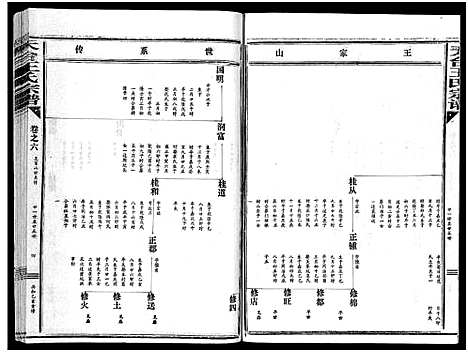 [王]天台王氏宗谱_28卷 (浙江) 天台王氏家谱_六.pdf