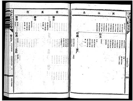 [王]天台王氏宗谱_28卷 (浙江) 天台王氏家谱_七.pdf