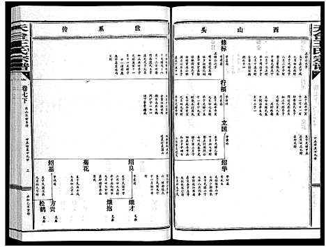 [王]天台王氏宗谱_28卷 (浙江) 天台王氏家谱_七.pdf