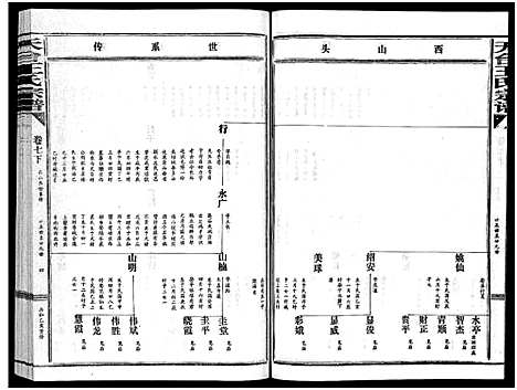 [王]天台王氏宗谱_28卷 (浙江) 天台王氏家谱_七.pdf