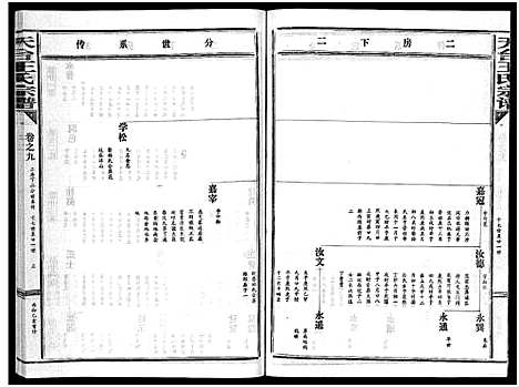 [王]天台王氏宗谱_28卷 (浙江) 天台王氏家谱_九.pdf