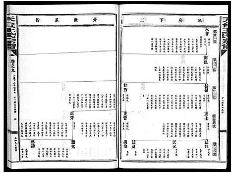 [王]天台王氏宗谱_28卷 (浙江) 天台王氏家谱_九.pdf