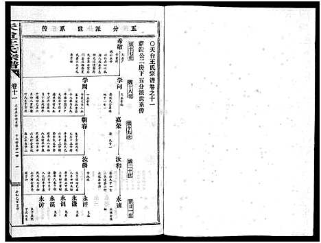 [王]天台王氏宗谱_28卷 (浙江) 天台王氏家谱_十一.pdf