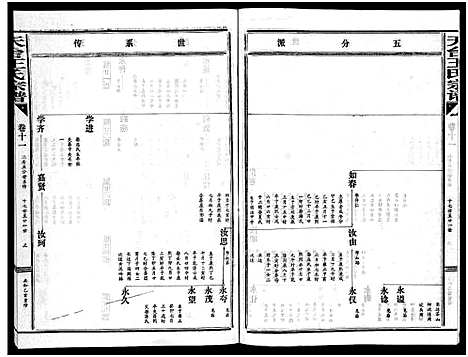 [王]天台王氏宗谱_28卷 (浙江) 天台王氏家谱_十一.pdf