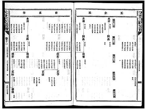 [王]天台王氏宗谱_28卷 (浙江) 天台王氏家谱_十一.pdf