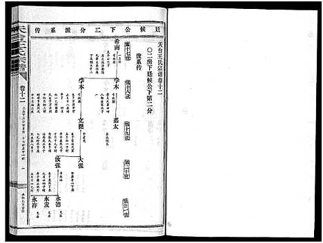 [王]天台王氏宗谱_28卷 (浙江) 天台王氏家谱_十二.pdf