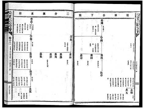 [王]天台王氏宗谱_28卷 (浙江) 天台王氏家谱_十二.pdf