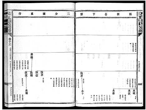 [王]天台王氏宗谱_28卷 (浙江) 天台王氏家谱_十二.pdf