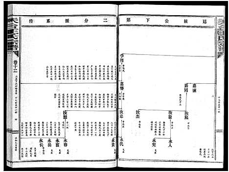 [王]天台王氏宗谱_28卷 (浙江) 天台王氏家谱_十二.pdf