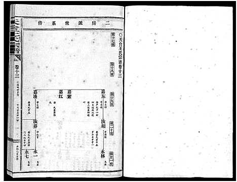 [王]天台王氏宗谱_28卷 (浙江) 天台王氏家谱_十三.pdf