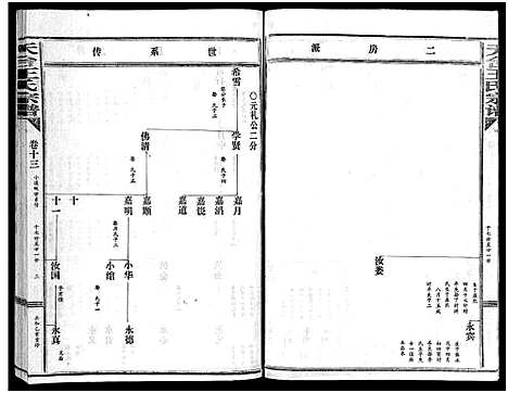 [王]天台王氏宗谱_28卷 (浙江) 天台王氏家谱_十三.pdf