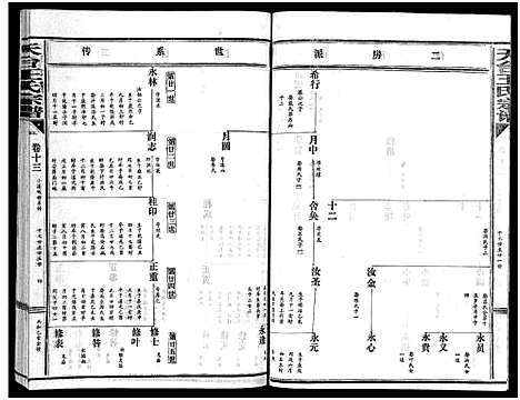 [王]天台王氏宗谱_28卷 (浙江) 天台王氏家谱_十三.pdf