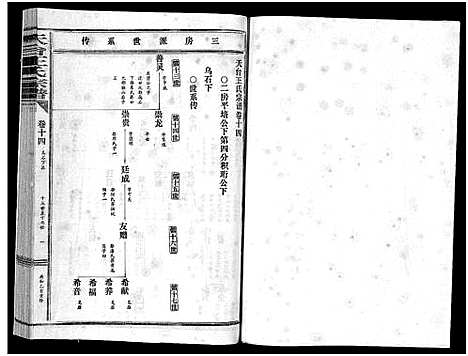 [王]天台王氏宗谱_28卷 (浙江) 天台王氏家谱_十四.pdf