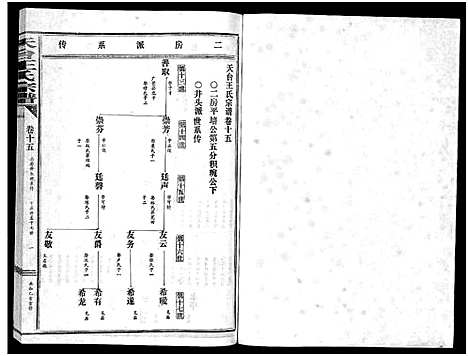 [王]天台王氏宗谱_28卷 (浙江) 天台王氏家谱_十五.pdf