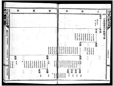 [王]天台王氏宗谱_28卷 (浙江) 天台王氏家谱_十六.pdf