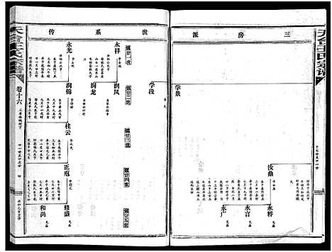 [王]天台王氏宗谱_28卷 (浙江) 天台王氏家谱_十六.pdf