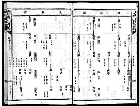 [王]天台王氏宗谱_28卷 (浙江) 天台王氏家谱_十八.pdf