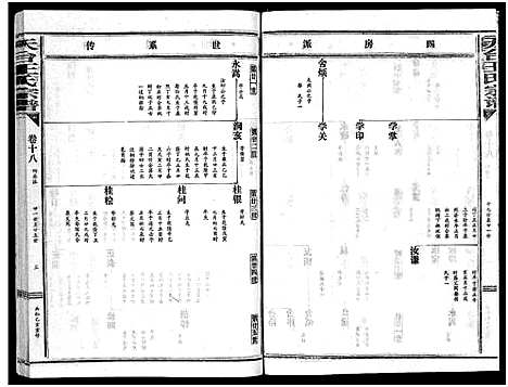 [王]天台王氏宗谱_28卷 (浙江) 天台王氏家谱_十八.pdf