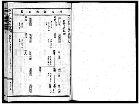 [王]天台王氏宗谱_28卷 (浙江) 天台王氏家谱_十九.pdf