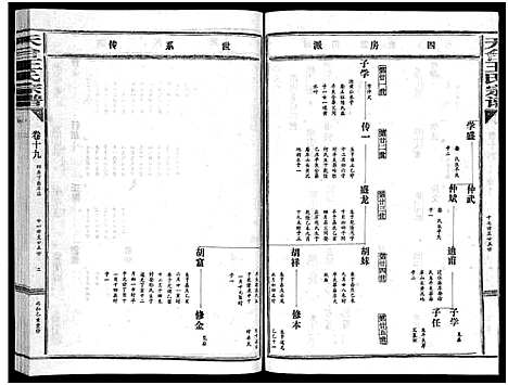 [王]天台王氏宗谱_28卷 (浙江) 天台王氏家谱_十九.pdf