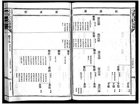 [王]天台王氏宗谱_28卷 (浙江) 天台王氏家谱_十九.pdf