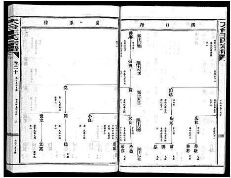 [王]天台王氏宗谱_28卷 (浙江) 天台王氏家谱_二十.pdf