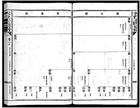 [王]天台王氏宗谱_28卷 (浙江) 天台王氏家谱_二十.pdf