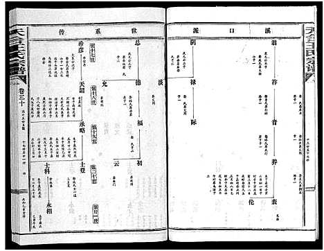 [王]天台王氏宗谱_28卷 (浙江) 天台王氏家谱_二十.pdf