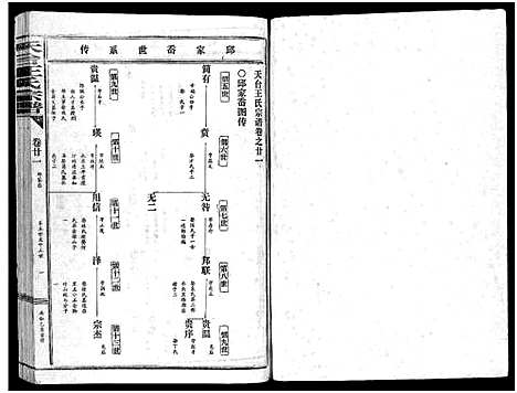 [王]天台王氏宗谱_28卷 (浙江) 天台王氏家谱_二十一.pdf