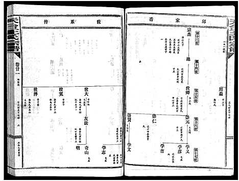 [王]天台王氏宗谱_28卷 (浙江) 天台王氏家谱_二十一.pdf