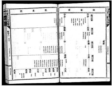 [王]天台王氏宗谱_28卷 (浙江) 天台王氏家谱_二十一.pdf