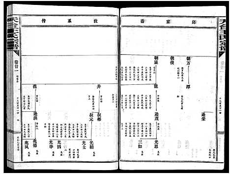 [王]天台王氏宗谱_28卷 (浙江) 天台王氏家谱_二十一.pdf