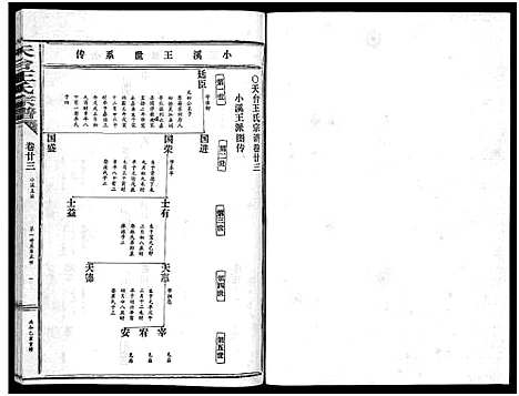 [王]天台王氏宗谱_28卷 (浙江) 天台王氏家谱_二十三.pdf