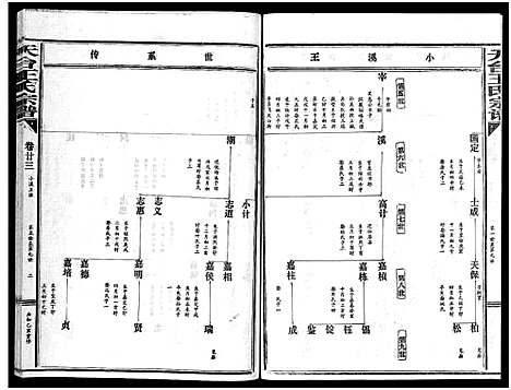 [王]天台王氏宗谱_28卷 (浙江) 天台王氏家谱_二十三.pdf